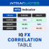 MT4-IQ FX Correlation Table MT4-IQ FX Correlation Table