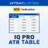 MT5-IQ Pro ATR Table MT5 MT5-IQ Pro ATR Table MT5