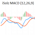 MT5-ISolz MACD
