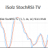MT5-ISolz StochRSI