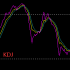 MT4-KDJ Index 4 MT4-KDJ Index 4
