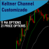 MT5-Keltner Channel Customizado MT5-Keltner Channel Customizado