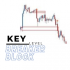 MT5-Key level breaker block MT5