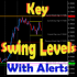 MT5-Key Swing Levels MT5 MT5-Key Swing Levels MT5