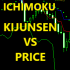 MT4-KijunSen vs Price Ichimoku Strategy MT4-KijunSen vs Price Ichimoku Strategy