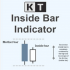 MT4-KT Inside Bar MT4 MT4-KT Inside Bar MT4