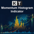 MT5-KT Momentum Histogram MT5