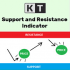 MT4-KT Support and Resistance Levels MT4-KT Support and Resistance Levels