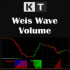 MT4-KT Weis Wave Volume MT4 MT4-KT Weis Wave Volume MT4