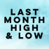 MT4-Last month High and Low MT4-Last month High and Low