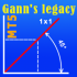 MT5-Legacy of Gann for MT5 MT5-Legacy of Gann for MT5