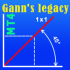 MT4-Legacy of Gann