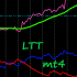 MT4-Level Trend Trader mt4 MT4-Level Trend Trader mt4