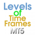 MT5-Levels of Timeframes for MT5 MT5-Levels of Timeframes for MT5
