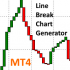 MT4-Line Break chart generator MT4-Line Break chart generator