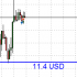 MT5-Line Profit MT5-Line Profit