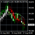MT4-Linear Regression Candle for MT4 MT4-Linear Regression Candle for MT4