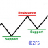 MT4-Lines Resistance and Support MT4-Lines Resistance and Support
