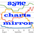 MT4-LineSyncMirrorChart MT4-LineSyncMirrorChart