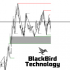 MT4-Liquidity Levels MT4-Liquidity Levels