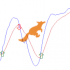 MT4-Lisek Stochastic MT4-Lisek Stochastic