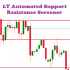 MT4-LT Automated Support Resistance Screener MT4-LT Automated Support Resistance Screener