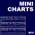 MT5-LT Mini Charts MT5-LT Mini Charts