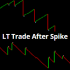 MT5-LT Trade After Spike MT5-LT Trade After Spike