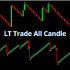 MT5-LT Trade all Candle MT5-LT Trade all Candle