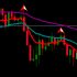MT4-LT Triple EMA Indicator MT4-LT Triple EMA Indicator