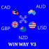MT4-Lutos Win Way V3 MT4-Lutos Win Way V3