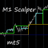 MT5-M1 Scalper mt5