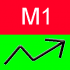 MT4-M1 TickTok MT4-M1 TickTok