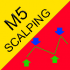 MT4-M5 scalping system MT4-M5 scalping system