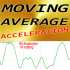 MT4-MA Acceleration mw MT4-MA Acceleration mw