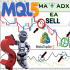 MT5-MA ADX Market Analyzer EA MT5-MA ADX Market Analyzer EA