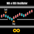 MT4-MA and DSS Oscillator MT4-MA and DSS Oscillator