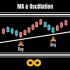 MT4-MA And Oscillation MT4-MA And Oscillation