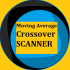 MT4-MA Crossover Scanner MT4-MA Crossover Scanner