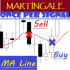 MT5-MA Line Martingale OPS MT5-MA Line Martingale OPS