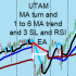 MT4-MA turn and 1 to 6 MA trend and 3 SL and RSI EA MT4-MA turn and 1 to 6 MA trend and 3 SL and RSI EA