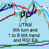 MT4-MA turn and 1 to 6 MA trend and RSI EA MT4-MA turn and 1 to 6 MA trend and RSI EA