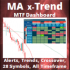 MT5-MA xTrend Dashboard MT5-MA xTrend Dashboard