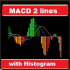 MT4-Macd 2 Lines indicator MT4-Macd 2 Lines indicator