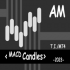 MT4-MACD Candles AM MT4-MACD Candles AM