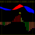 MT5-MACD Deviate MT5-MACD Deviate
