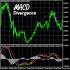 MT5-MACD Divergence Detector MT5 MT5-MACD Divergence Detector MT5