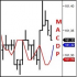 MT4-PRO Macd Predictor MT4 MT4-PRO Macd Predictor MT4