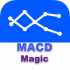 MT4-Macd Magic Indicator MT4-Macd Magic Indicator