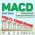 MT5-MACD Multi Timeframe Real Value for MT5 MT5-MACD Multi Timeframe Real Value for MT5